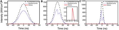 Numerical optimization of the extra-cavity diamond Raman laser in the multi-phonon absorption band